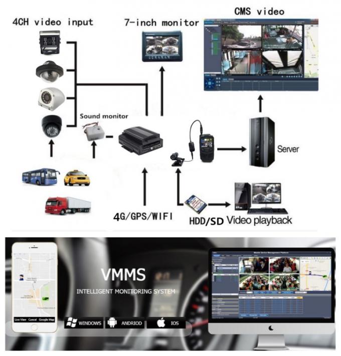 4ch 4G WIFIおよびGPSの追跡の車を監視するための完全なhd 1080p HDDの可動装置DVR